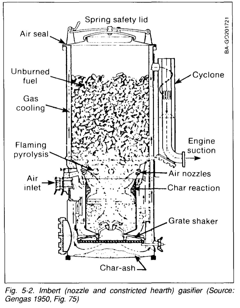 gasifier generator